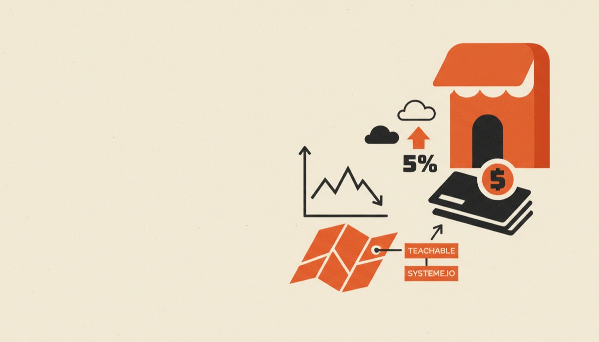 Podia Review: A Simple Storefront for Courses and Downloads