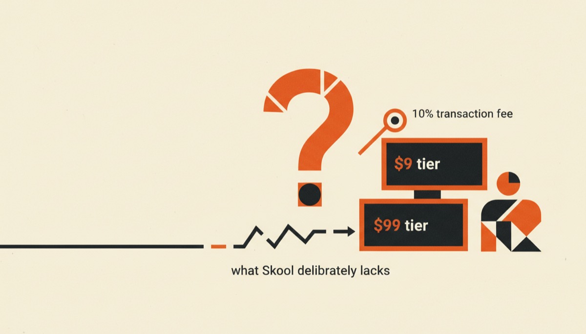 Skool Review: Two Plans, One Big Fee Question