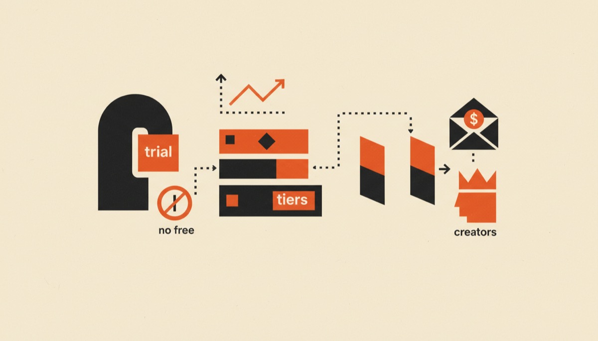 Thinkific Review: No Free Plan, No Platform Cut